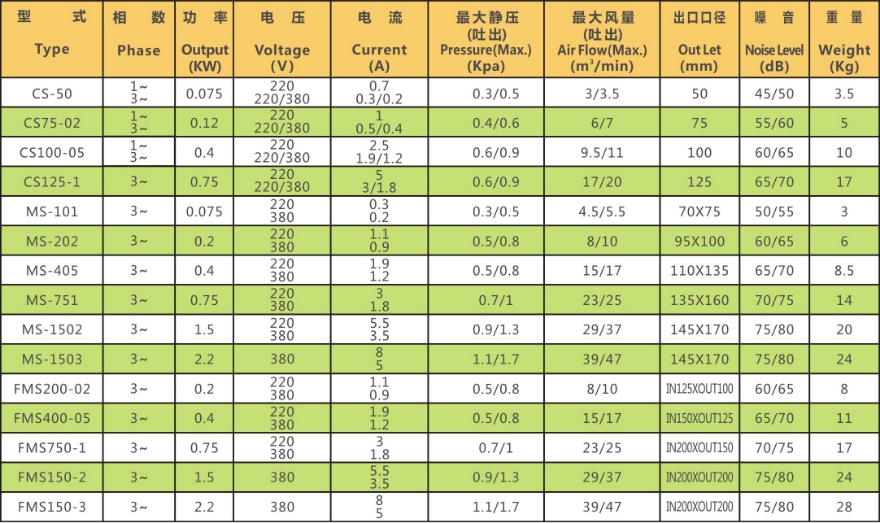 宏风MS系列(图1)