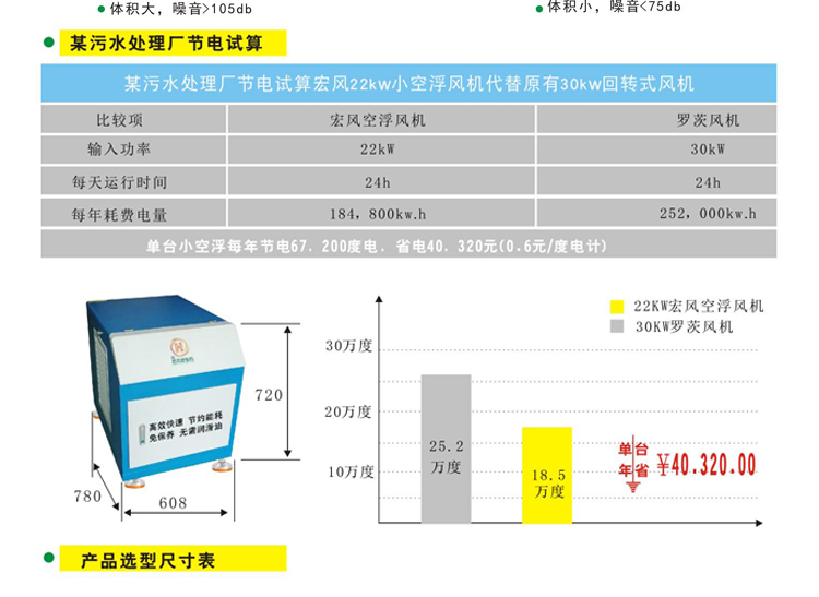 宏风永磁高速增氧机(图8)